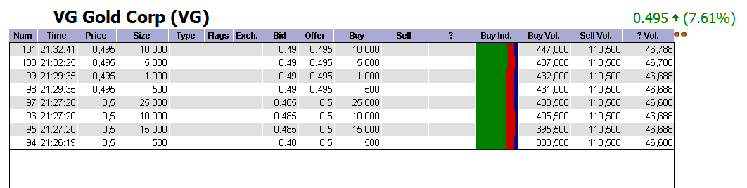 VG Gold ( ISIN: CA9182161021 ) 258104