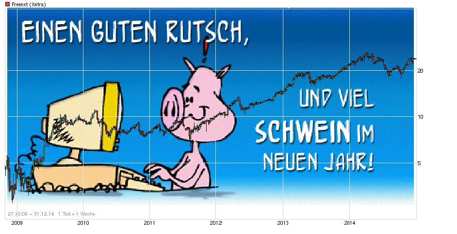 Freenet Group - WKN A0Z2ZZ 785454