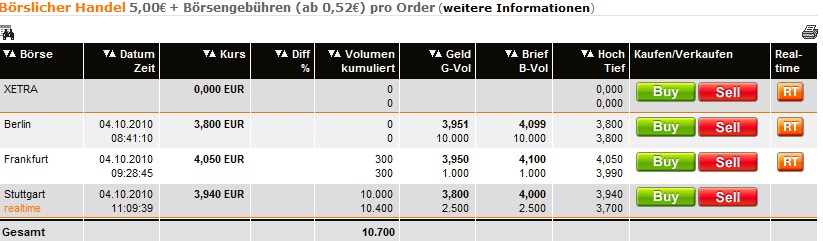 Kursziel 1 USD bis 31.12.2010 349130