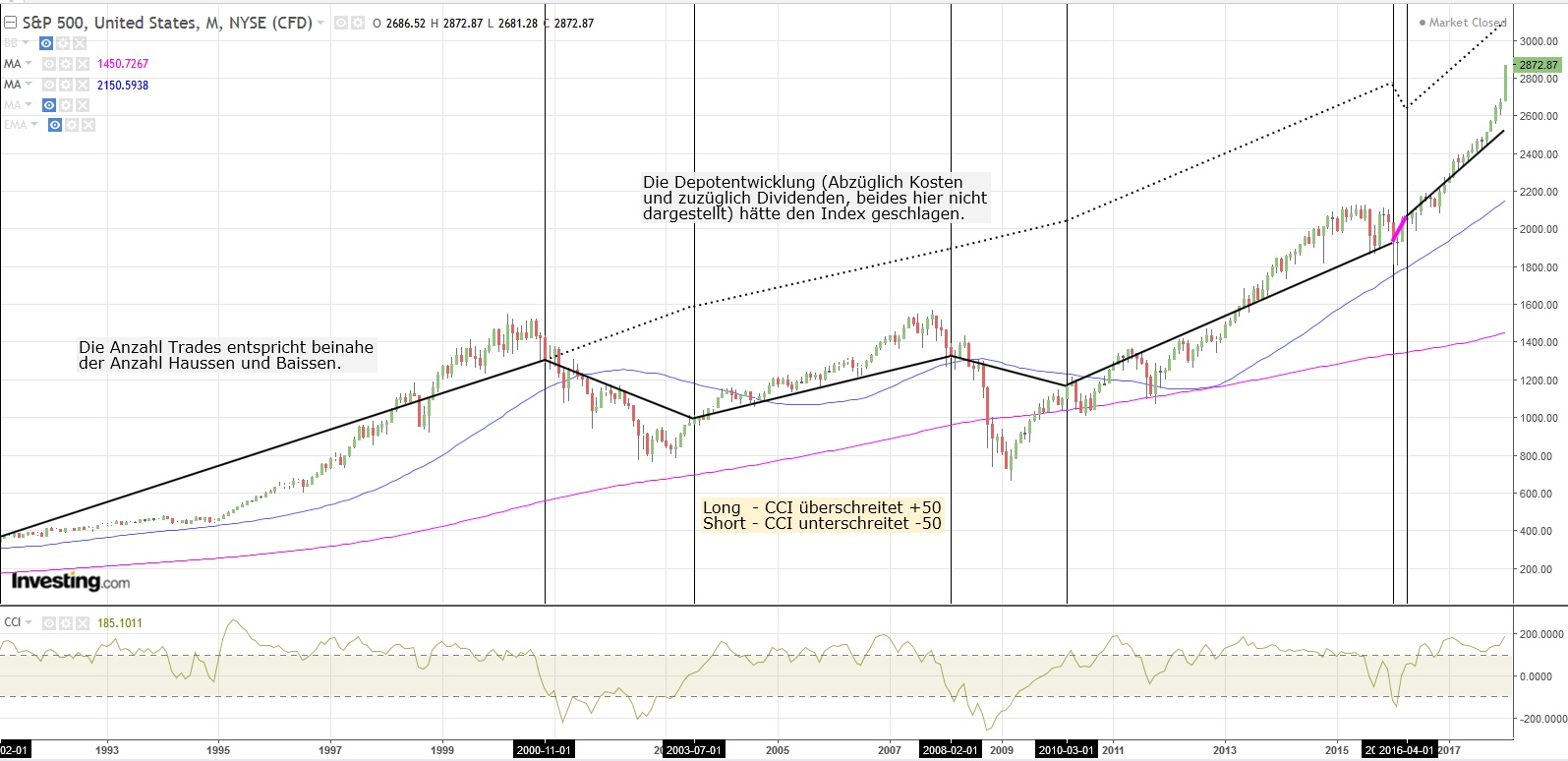 Gold ist zu teuer 1037493