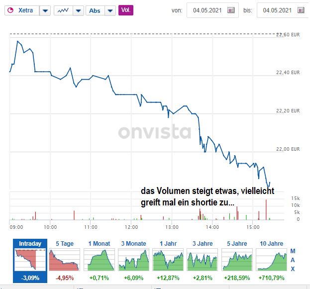 S+T AG - neuer TecDAX Kandidat? 1250479