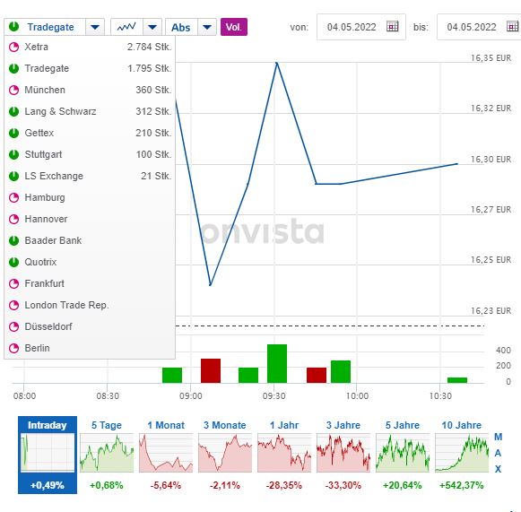 S+T AG - neuer TecDAX Kandidat? 1312941