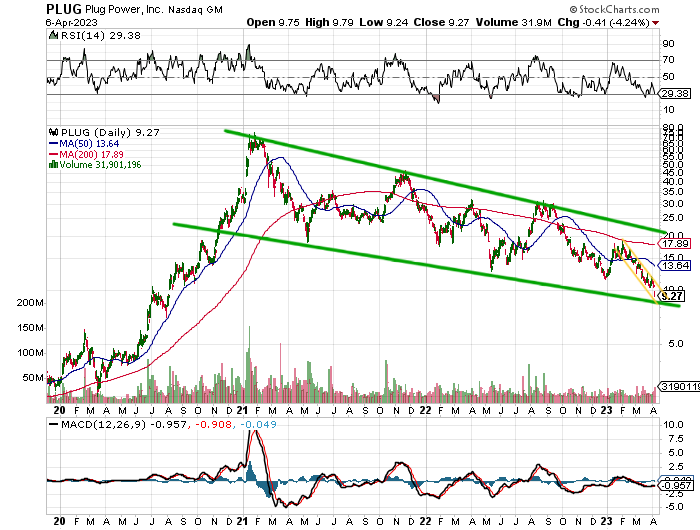 Plug Power - konspirativ und informativ 1366415