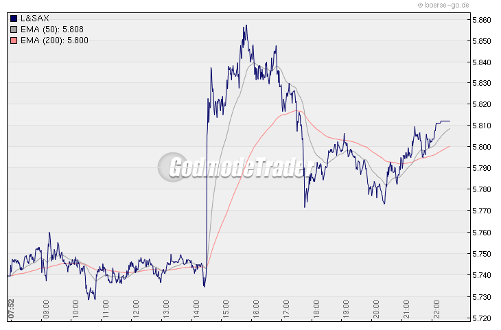 Quo Vadis Dax 2009 282283