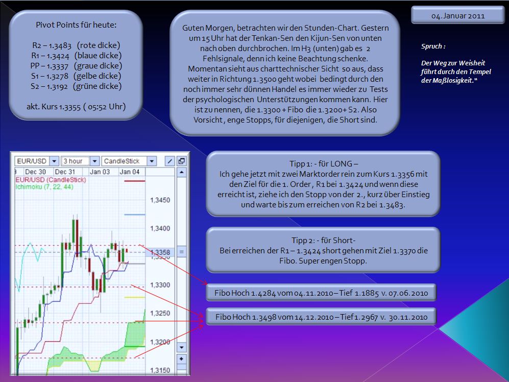 Der EUR/USD 2,0 Thread 370226