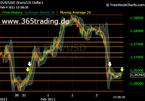Der EUR/USD 2,0 Thread 378204
