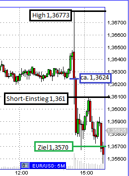 Der EUR/USD 2,0 Thread 379174