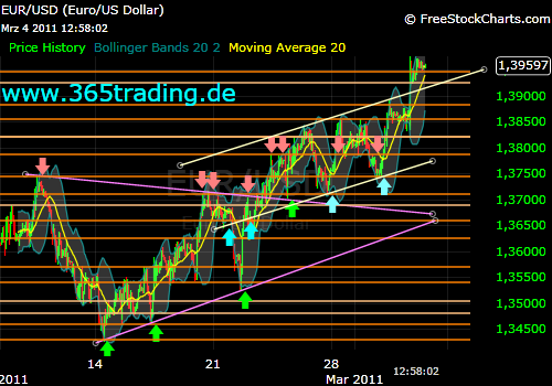 Der EUR/USD 2,0 Thread 385791