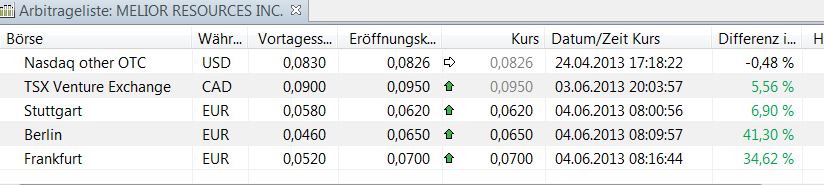 Melior Resources 612501