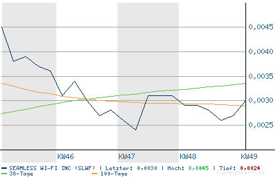 SEAMLESS WI FI kurz vor EXPLOSION! 70004