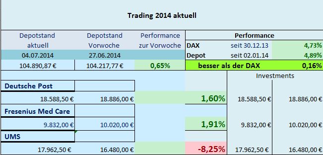 Trading 2014 aktuell 738198