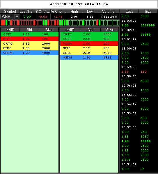 COOP News (ehemals: Wamu /WMIH) 770733