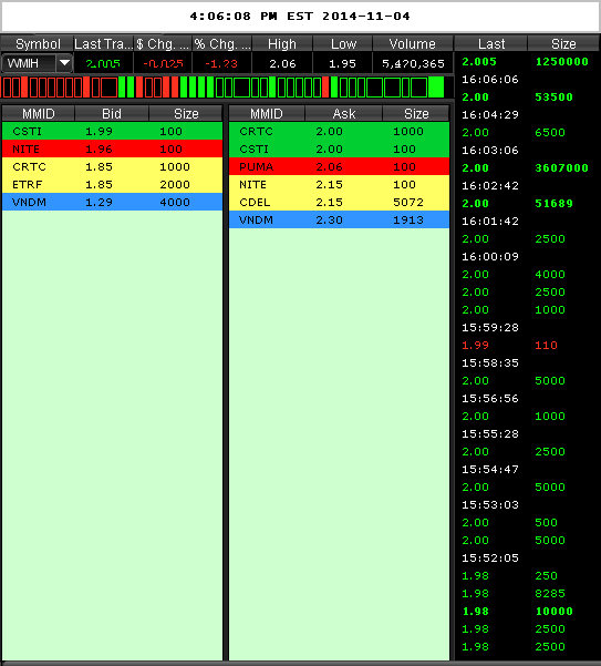 COOP News (ehemals: Wamu /WMIH) 770735