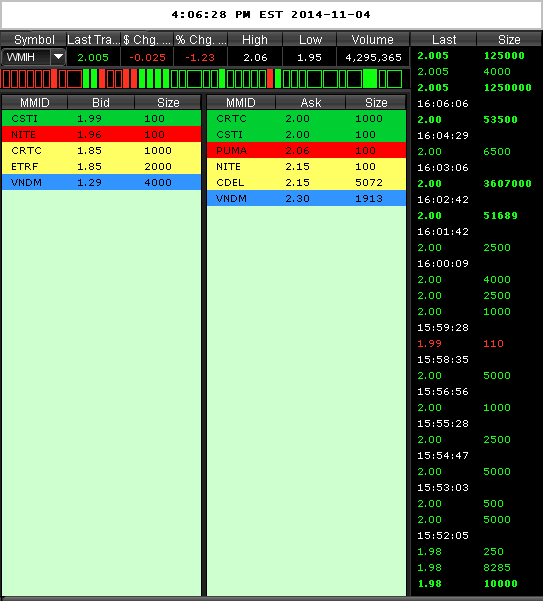 COOP News (ehemals: Wamu /WMIH) 770736