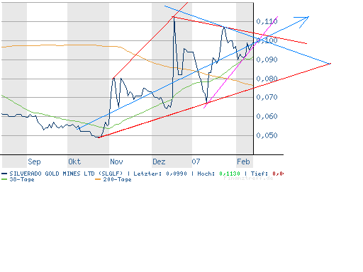 silverado goldmines (867737) 82854