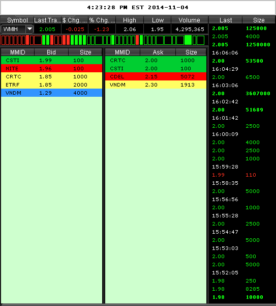 COOP News (ehemals: Wamu /WMIH) 839034