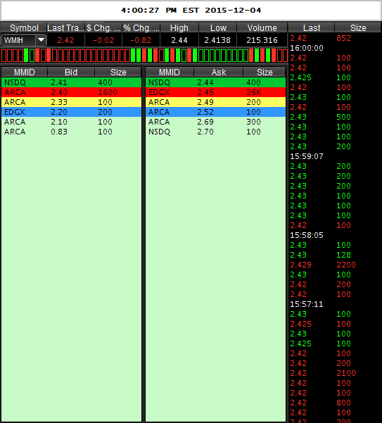 WMIH + Cooper Info 876406