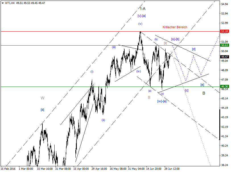 DAX-Future Eugen`s Einschätzungen EWA-Trading. 924790