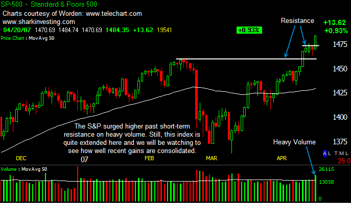 PTT Weekend Spezial 21.04. - 22.04.07 94009