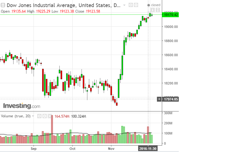 2016 QV DAX-DJ-GOLD-EURUSD-JPY 956382