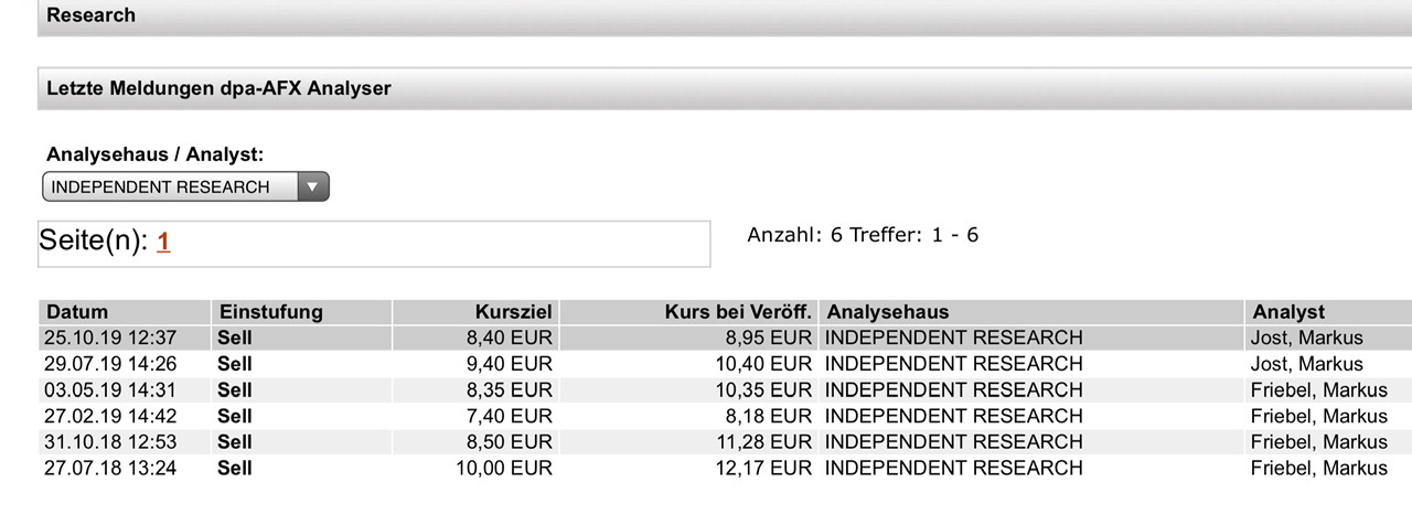 Aixtron- und die Banken stufen fröhlich auf kaufen 1140854