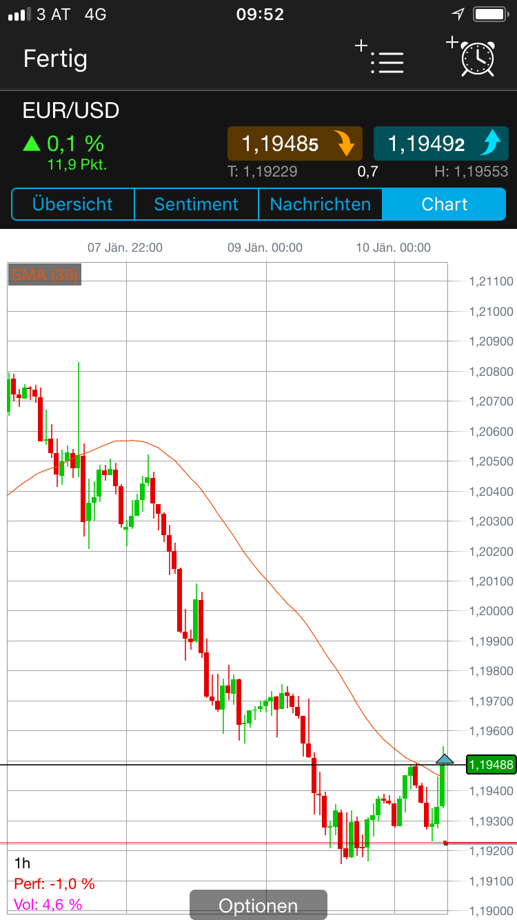 Endlich erfolgreiches Trading mit Rohstoffen 1034113