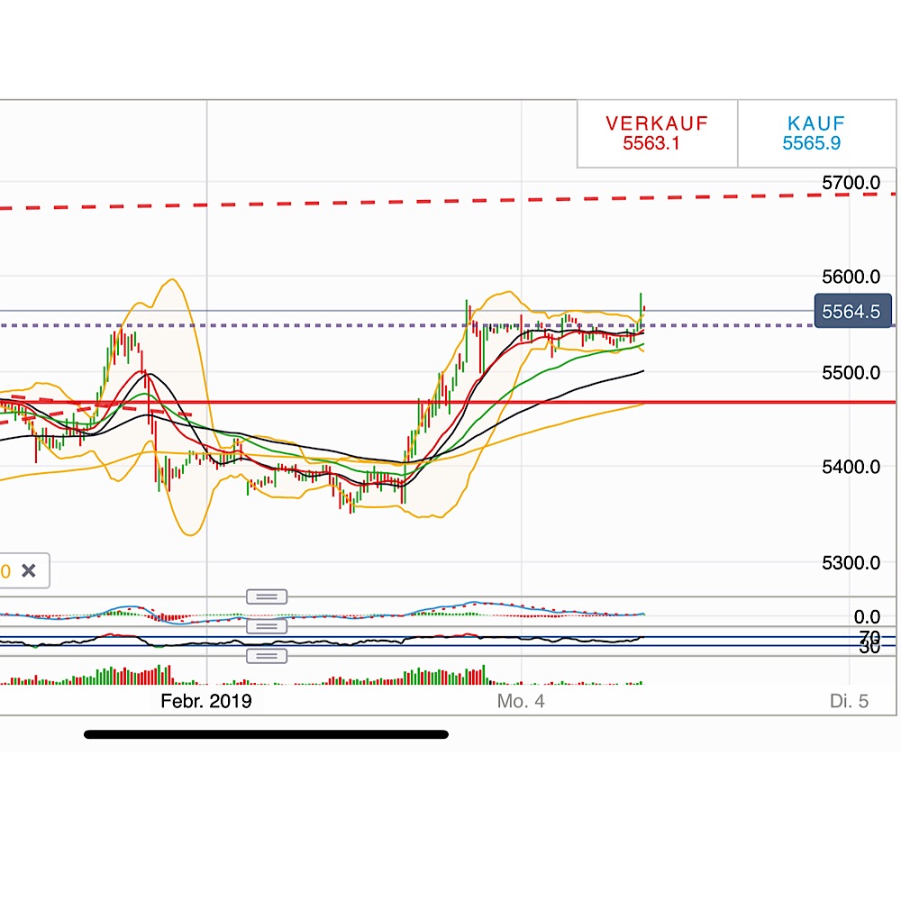 2019 QV-GDAXi-DJ-GOLD-EURUSD- JPY 1094795