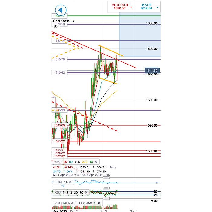 2020 QV-GDAXi-DJ-GOLD-EURUSD-JPY 1170517