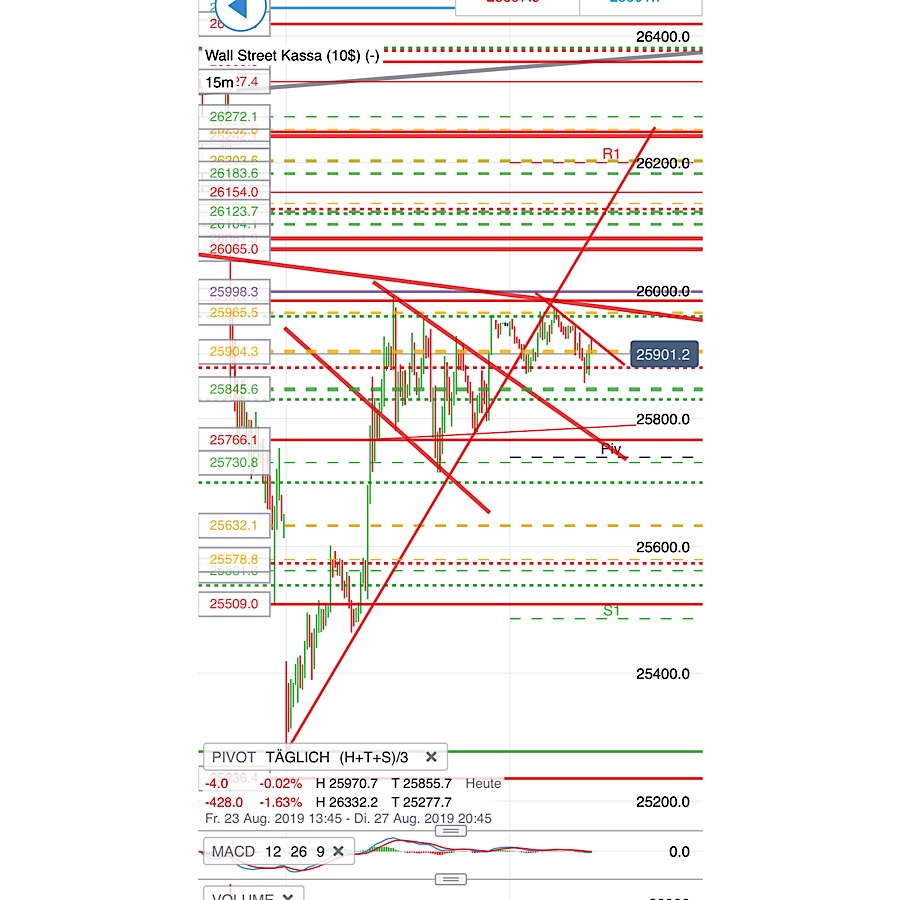2019 QV-GDAXi-DJ-GOLD-EURUSD- JPY 1130731