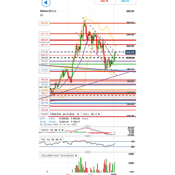 2025-QV-GDAXi-DJ-GOLD-EURUSD-JPY 1465264