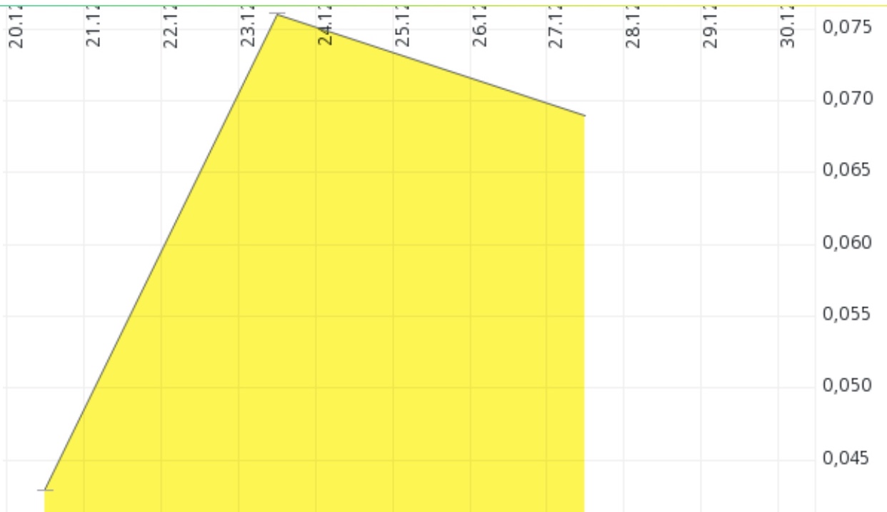 COMMERCE RESOURCES (€ 0,208) 1030896