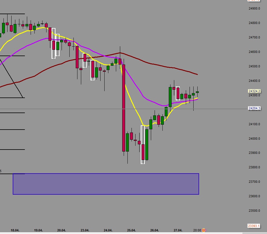 2018 QV-GDAXi-DJ-GOLD-EURUSD-JPY 1052262