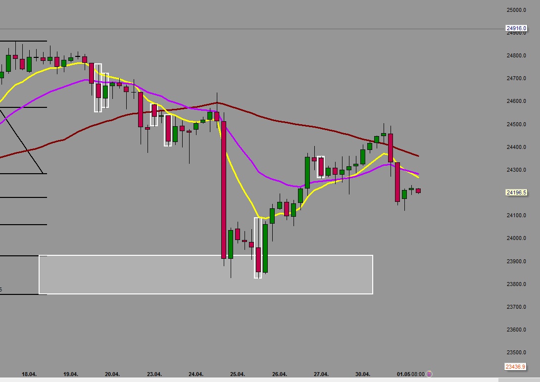 2018 QV-GDAXi-DJ-GOLD-EURUSD-JPY 1052512