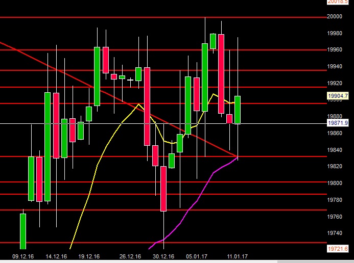 2017 QV-GDAXi-DJ-GOLD-EURUSD-JPY 963770