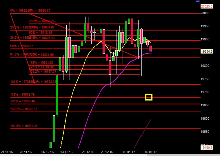 2017 QV-GDAXi-DJ-GOLD-EURUSD-JPY 964641