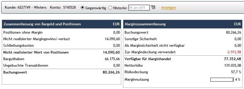 CFDs auf den DAX 786753
