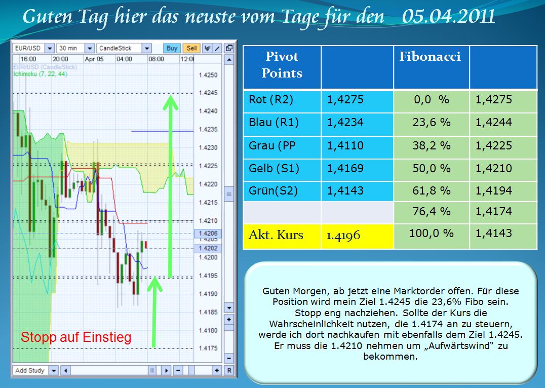 Der EUR/USD 2,0 Thread 393227