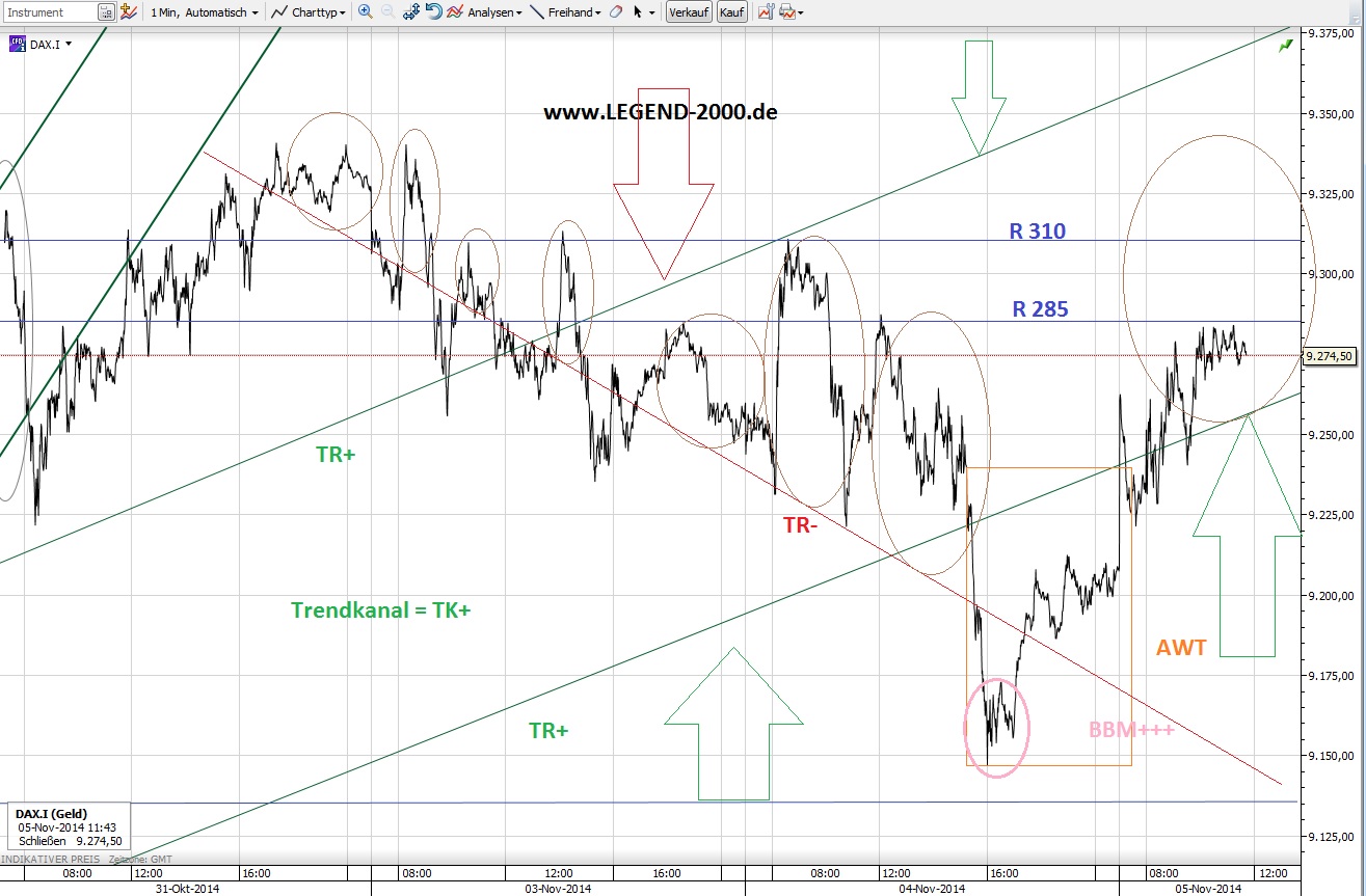 CFDs auf den DAX 770860