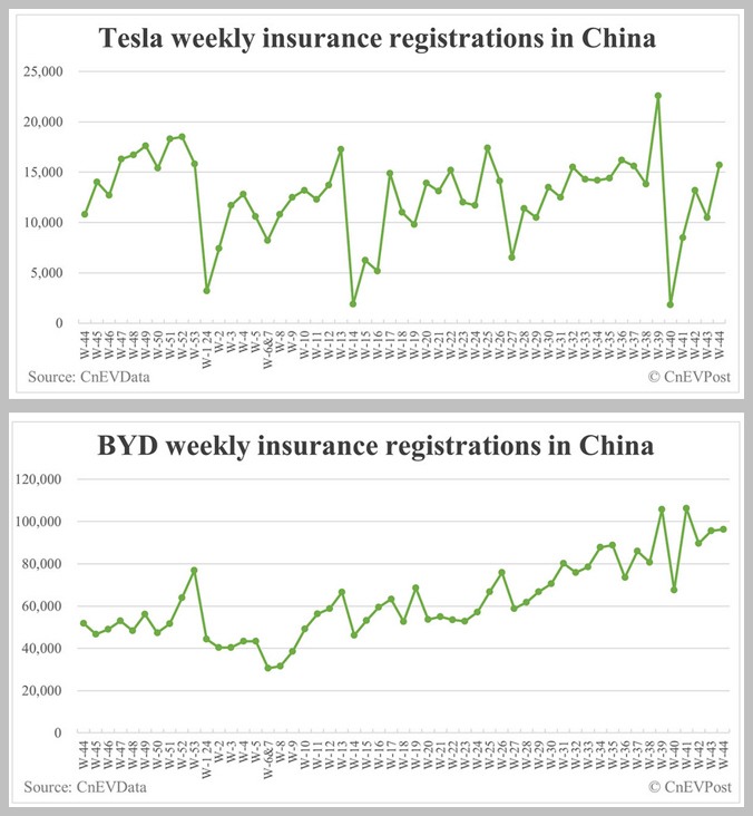 Tesla - Autos, Laster, Speicher und Solardächer 1455855