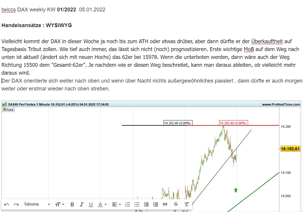 Elliott Wave DAX daily 1292866