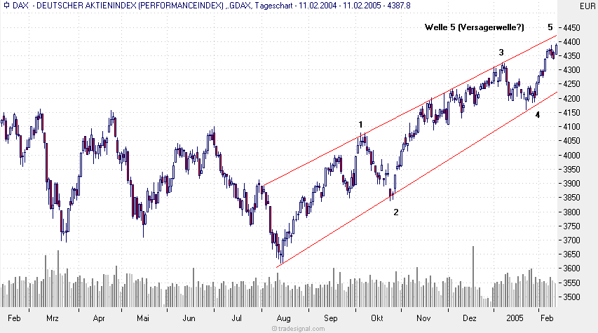 f-h Oni BW sb & Friends-TTT, Freitach 11.02.05 4769