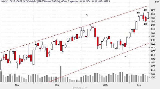 f-h Oni BW sb & Friends-TTT, Freitach 11.02.05 4786