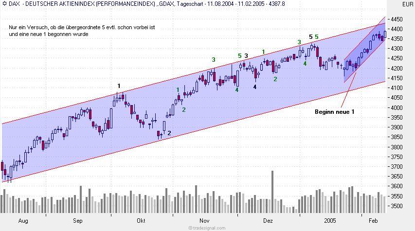 f-h Oni BW sb & Friends-TTT, Freitach 11.02.05 4794