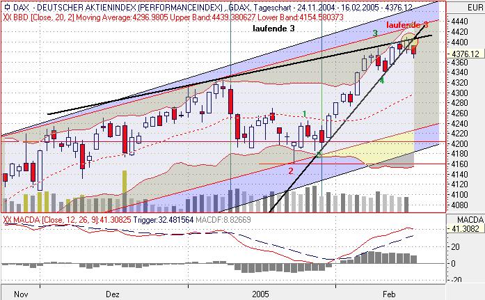 f-h Oni BW sb & Friends-TTT, Mittwoch 16.02.05 4908