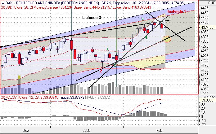 f-h Oni BW sb & Friends-TTT, Donnerstach 17.02.05 4974