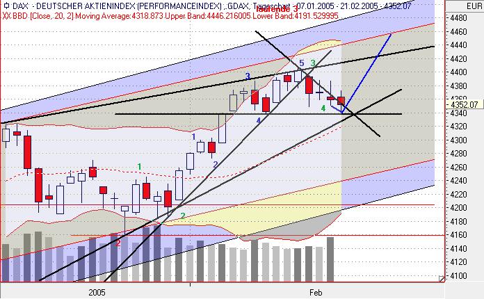 f-h Oni BW sb & Friends-TTT, Montach 21.02.05 5191
