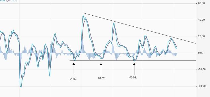 Börse ein Haifischbecken: Trade was du siehst 1231406