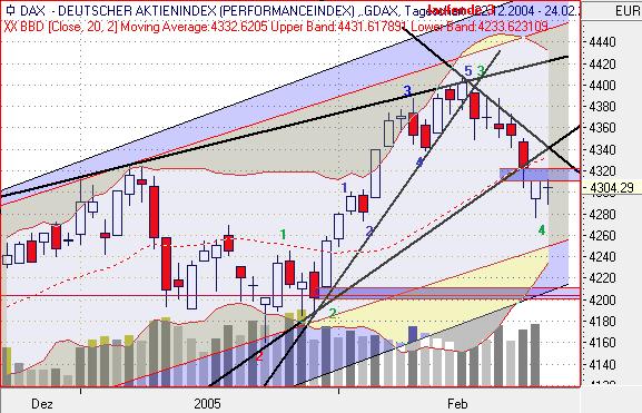 f-h Oni BW sb & Friends-TTT, Donnerstach 24.02.05 5326