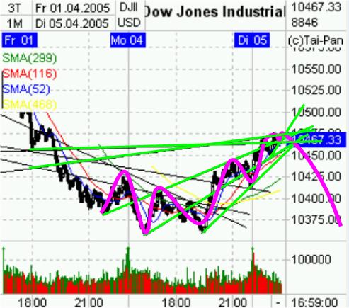 f-h Oni BW sb & Friends-TTT, Dienstach 05.04.05 6751