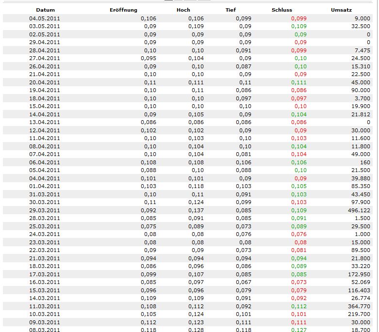TISCON AG - Neustart nach Reanimation .... ??? 400592